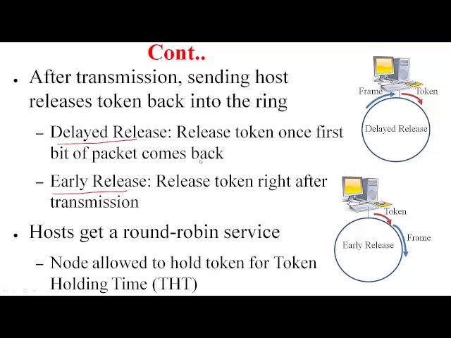 CN LINK11 token ring