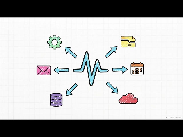 Software design patterns: the Observer Pattern