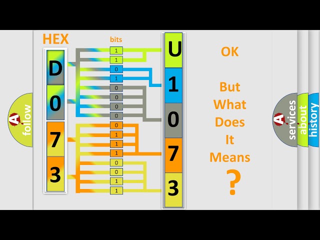 DTC Mitsubishi U1073 Short Explanation