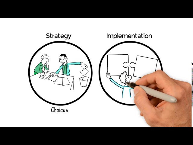 The Strategy Implementation Challenge