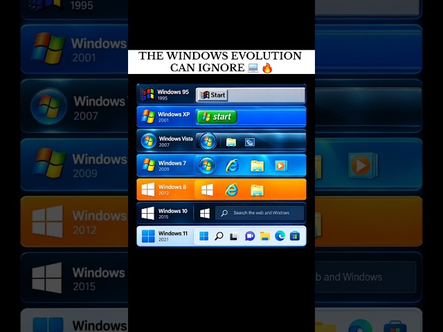 The Evolution of Windows 😍💻 From Windows 95 to Windows 11! #developer #evolution #windows #facts