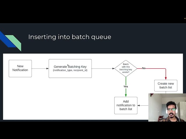 Notification Batching Service - System Design and Architecture | Redis | RabbitMQ