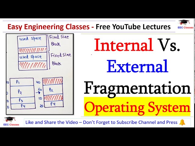 Operating System Important Topics | Internal Vs. External Fragmentation with Solved Example in Hindi