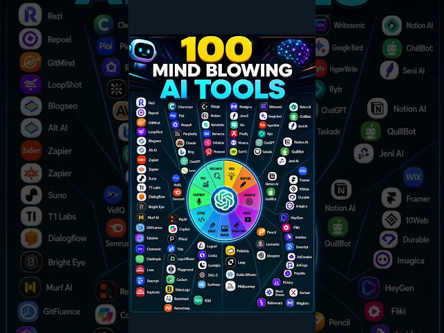 100 mind blowing AI tools #productivity #aitools #ai