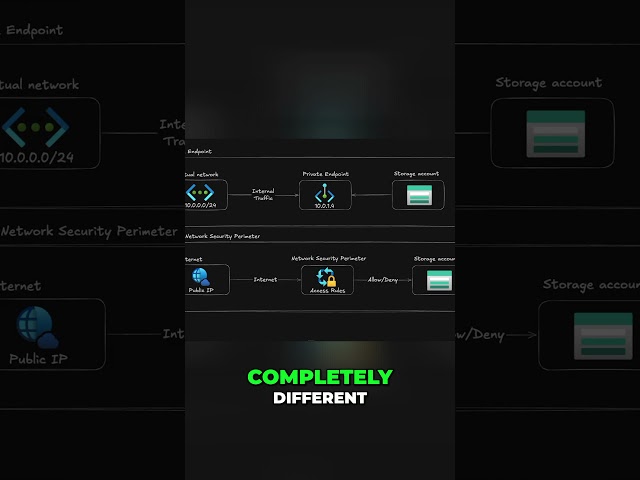 NSP vs  Private Link  Secure Your Public Network Access NOW!