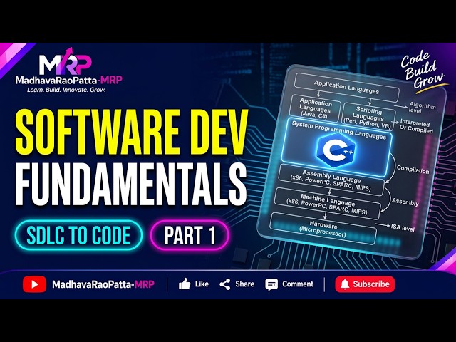 Part -1: Introduction & Fundamentals of Software Development