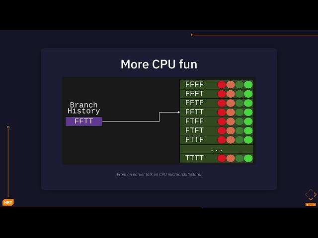 Keynote: Benchmarking - It's About Time - Matt Godbolt - C++Now 2026