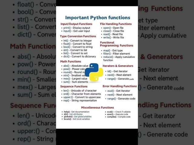 Master Important Python Functions in Minutes! 🐍 | Input, Output, Type Conversion #learnpython