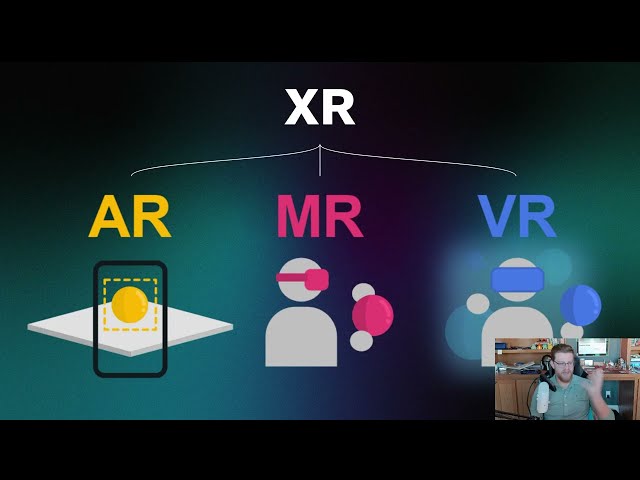 The Complete Beginner's Guide to VR/AR (Virtual & Augmented Reality) - Terms, Tech, & Starting Dev