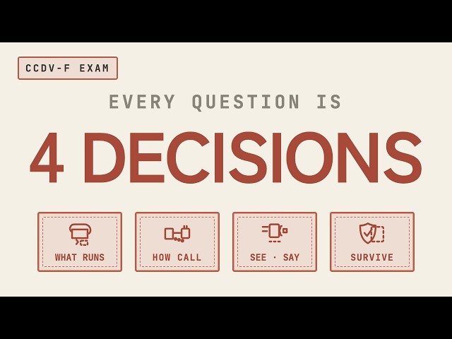 Every CCDV-F Question Is One of Four Decisions (Claude Certified Developer Exam Decoded) EP01
