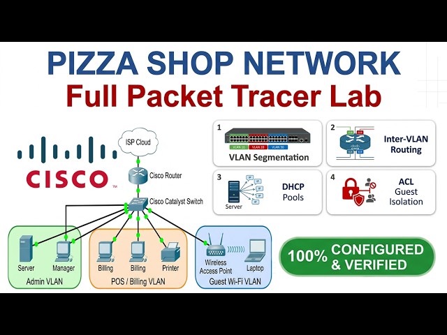 Packet Tracer Project: Real-World Small Business Network | VLANs, DHCP, and Inter-VLAN Routing