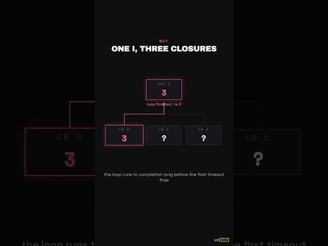 Guess What This Loop Logs