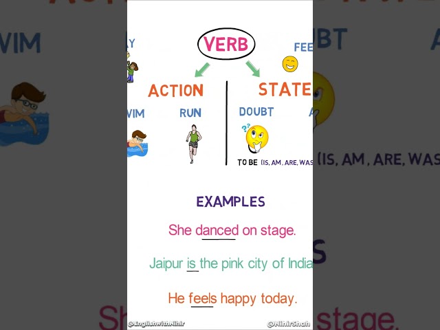 ALL Parts of Speech in 90 Seconds - Full Revision! Part10 | Parts of Speech 📚✨
