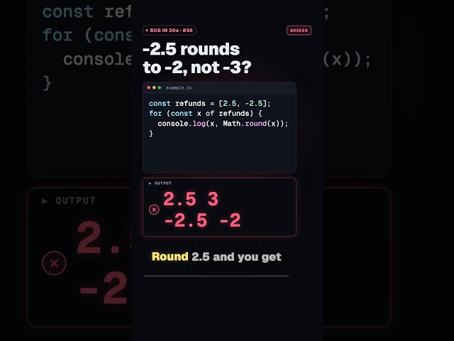 Why Does Math.round(-2.5) Return -2 in JavaScript? #javascriptmathround #javascript #shorts