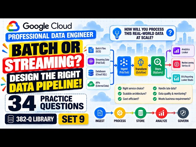 Google Cloud Professional Data Engineer Exam Prep 2026 | 34 Practice Questions & Answers | Set 9