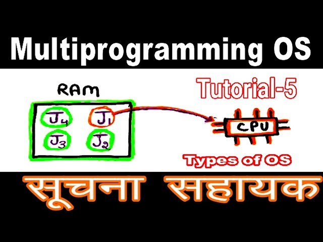 IA Exam (Informatic Assistant) Multiprogramming Operating System