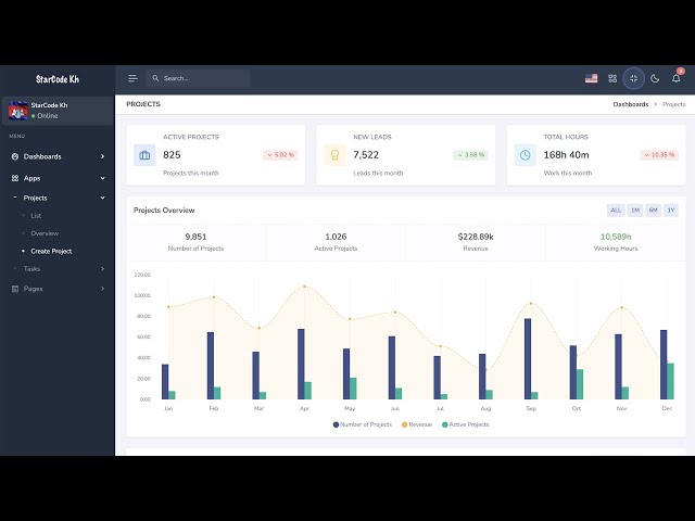 Laravel Dashboard Template You Should Use in Real Projects