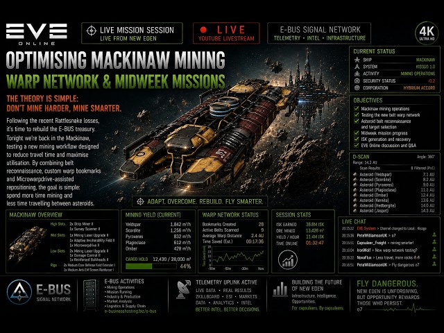 E-BUS Signal Network Live | Unpas Mackinaw Mining | Bigger Asteroids & Enhanced Productivity
