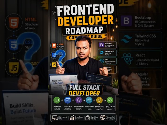 Frontend Developer Roadmap 2026 | Complete Guide in 60 Seconds | HTML CSS JavaScript React #shorts