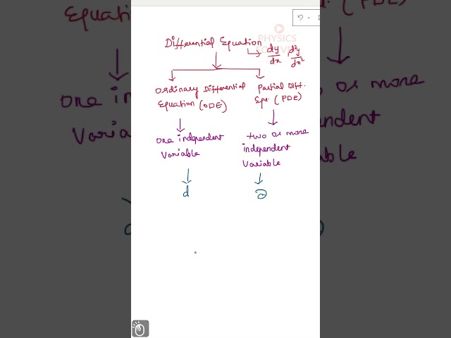 Vector operator