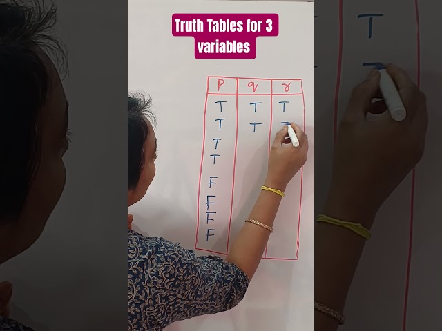 Truth Table for 3 variables |#DM|#DMGT| DM most Important logic