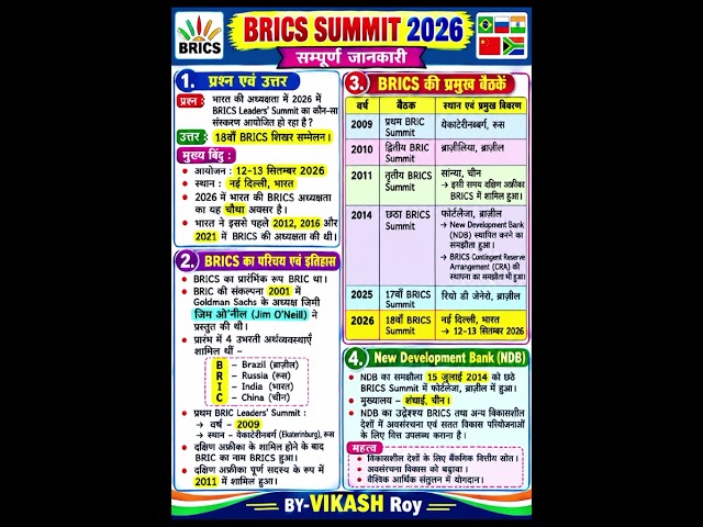 Bricks Summit 2026 || ब्रिक्स सम्मेलन 2026 # #biharexam #currentaffairs