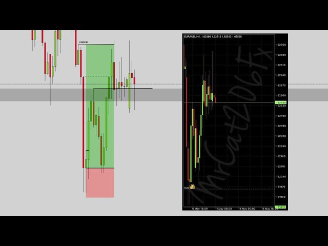 🔴 ANALIZO Y OPERO EURAUD PARA TI🔥