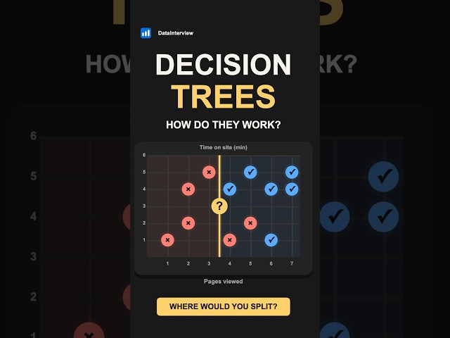 How does a decision tree work?