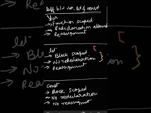 Difference between var, const and let keywords in javascript #learning #tutorial #programmingtips