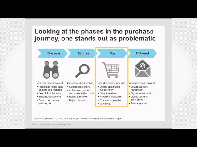 Solving the Buy Problem