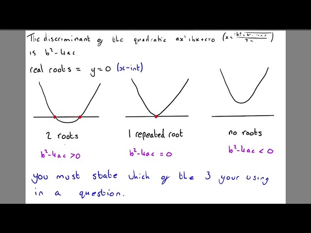 A-Level Maths: Completing the square and discriminants