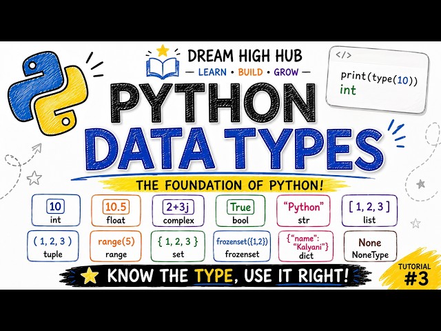 Python Data Types Explained for Beginners | int, float, str, list, tuple, set & dict