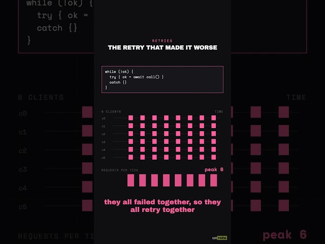 The Retry Loop That Made It Worse