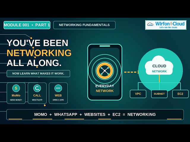 Module 001 Part 1 — What Is a Network? LAN, WAN, VPN & Internet Explained | Networking  Fundamentals