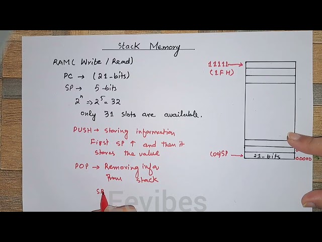 Lecture 06: Stack Memory Explained | How do PUSH and POP Operations Work in Microcontrollers?