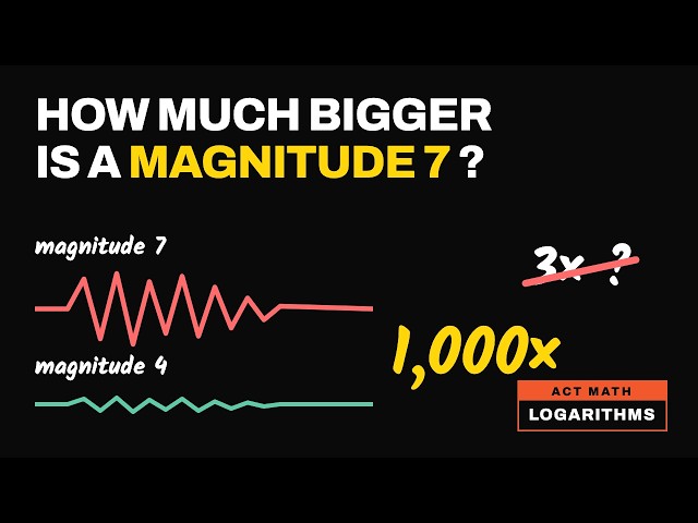 Logarithms - Enhanced ACT Math