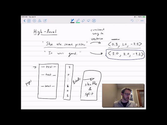 Introduction to NLP: tf-idf vectors and logistic regression, part 1