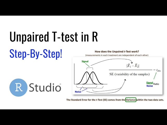Unpaired (Independent) T-test in R