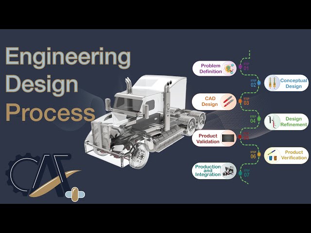Uncover the Steps of the Engineering Design Process