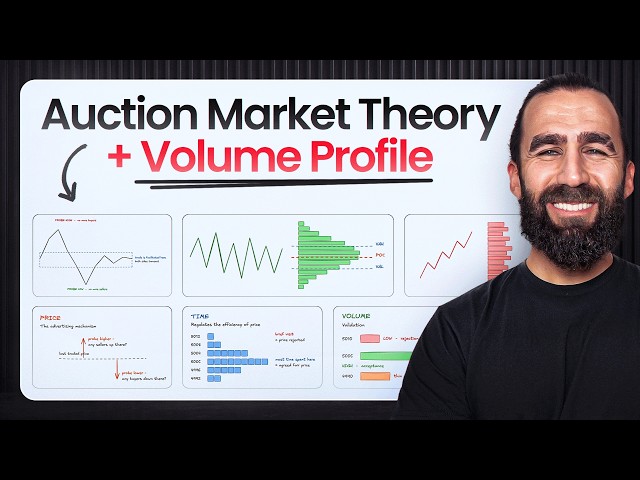 Auction Market Theory (AMT) + Volume Profile [Explained]