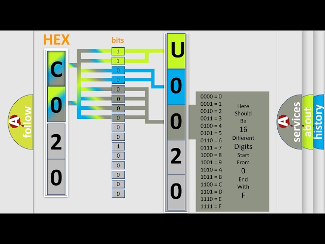 DTC Mitsubishi U0020 Short Explanation