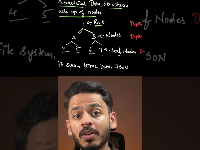 Tree Data Structure Explained 🌳🔥