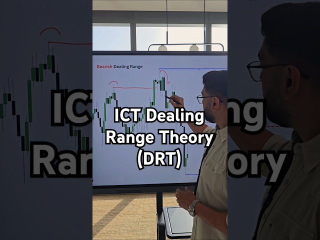 How to find the ICT Dealing Range - Simple Explanation #trading #forex #stockmarket #tradingstrategy