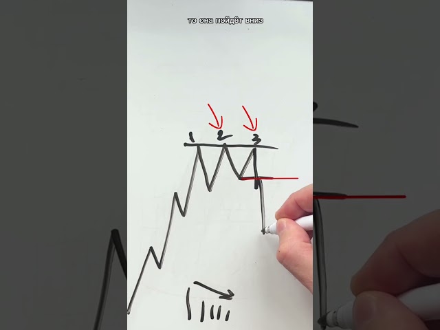 Используй это в своей торговле!
