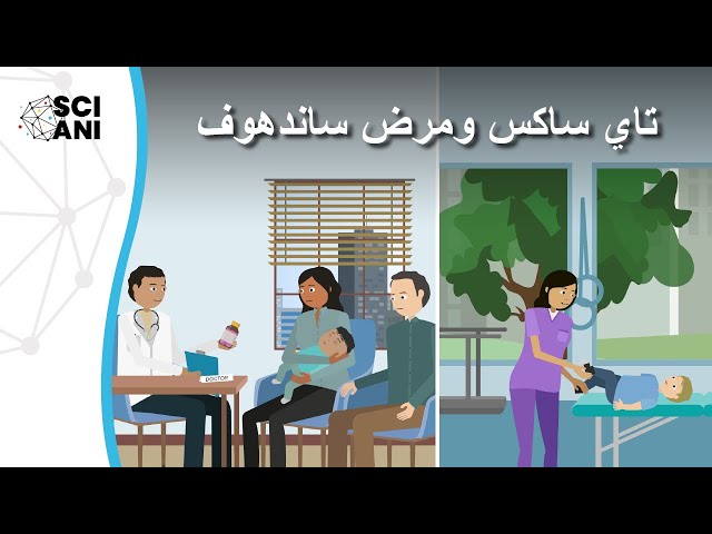 داء الغانغليوسايد(GM2):  داء تاي ساكس وداء ساندهوف.