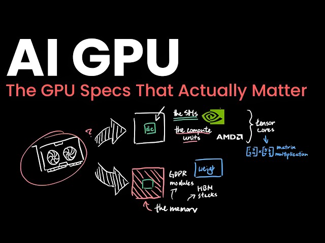 The GPU You Need to Run AI Locally