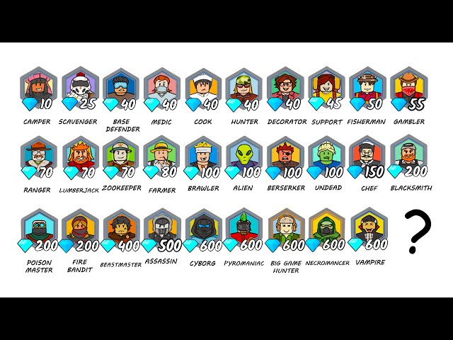 Every Classes Explained in 13 minutes - 99 Nights in The Forest