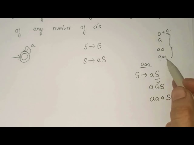 Context Free Grammar(CFG) for any number of a's #Shorts.