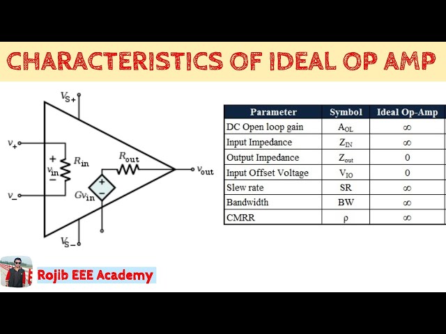 02-Characteristics of Ideal Op-Amp || Ideal Op-Amp-এর বৈশিষ্ট্য || Bangla