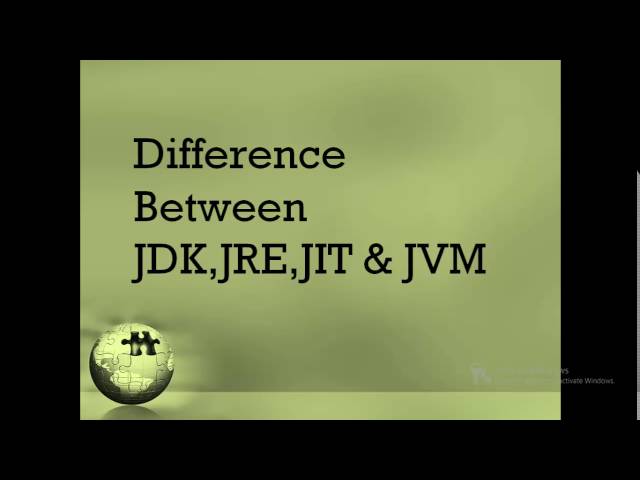 Java Installation And Difference Between JDK,JRE,JIT & JVM